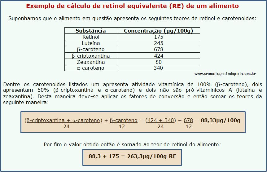 Exemplo de clculo de Retinol Equivalente de um alimento