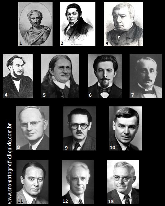 Os desenvolvedores da cromatografia lquida