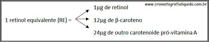 Fatores de converso de Carotenides em Vitamina A
